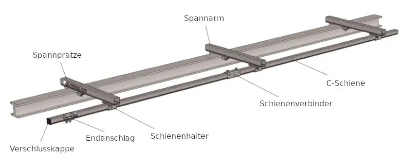 Schleppleitung C-Schienen Prinzip