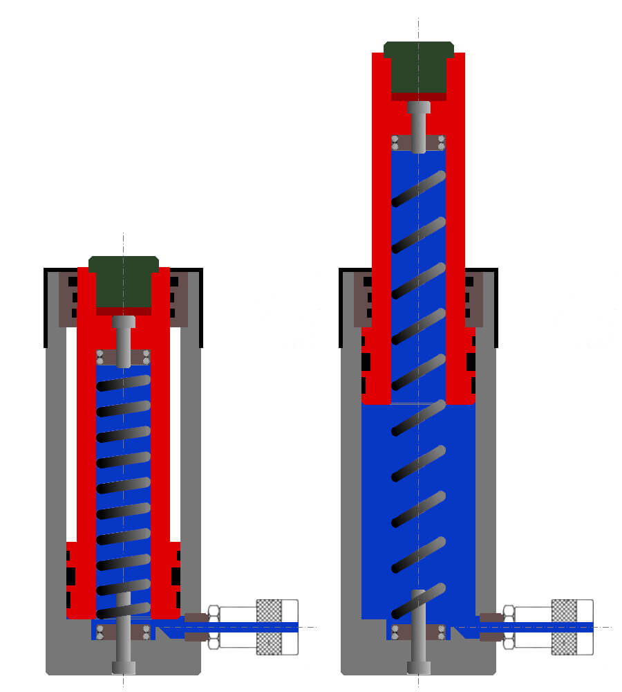 Einfachwirkende Hydraulikzylinder : Staudt-Hydraulik