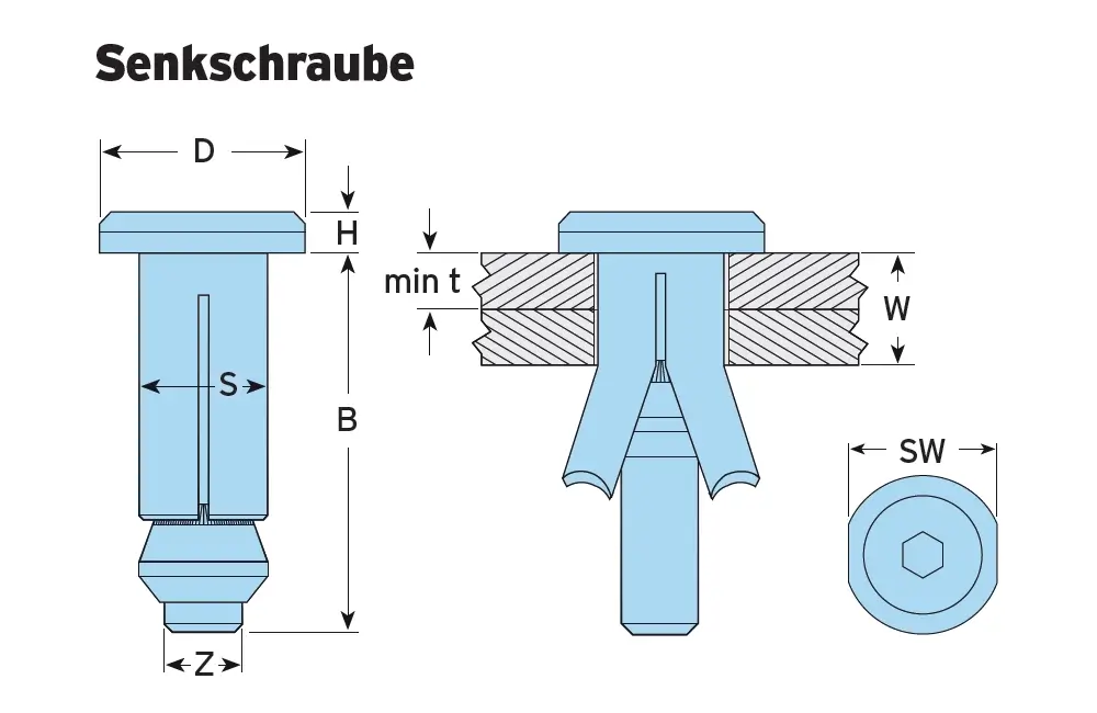 Lindapter Hollo-Bolt mit Innensechskant Abmessungen Lindapter Hollo-Bolt mit Innensechskant Abmessungen
